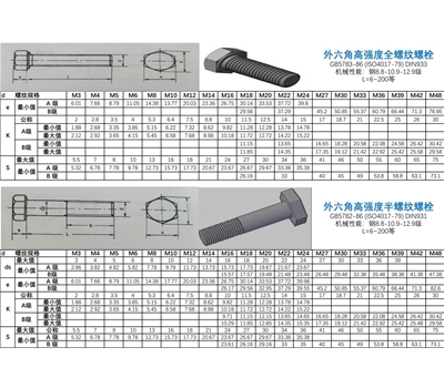 深圳市寧力外六角頭螺栓（標(biāo)準(zhǔn)系列）的規(guī)格尺寸